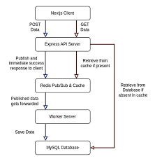 Next.js Architecture Diagram